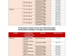 *Indeks Literasi dan Inklusi Keuangan: Faktor yang Mempengaruhi*