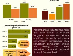 *”IKNB di Sulawesi Tenggara Tumbuh Positif, OJK Sultra Dorong Edukasi Keuangan dan Pengembangan Ekonomi Daerah”*